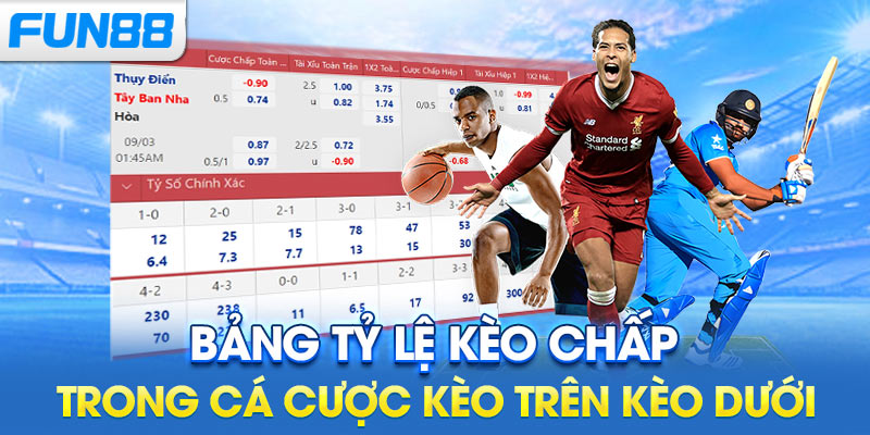 Bảng tỷ lệ kèo chấp trong cá cược kèo trên kèo dưới